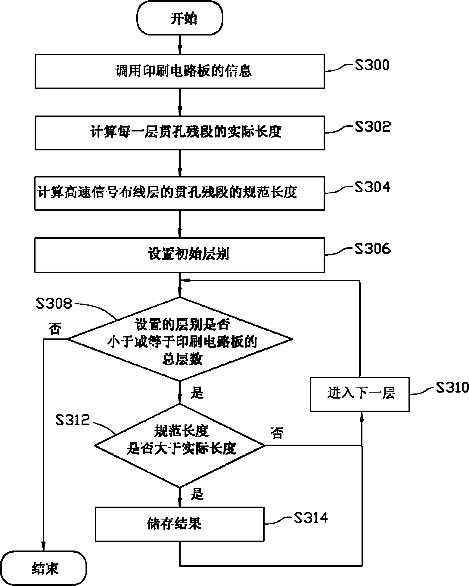 Wiring design system and method