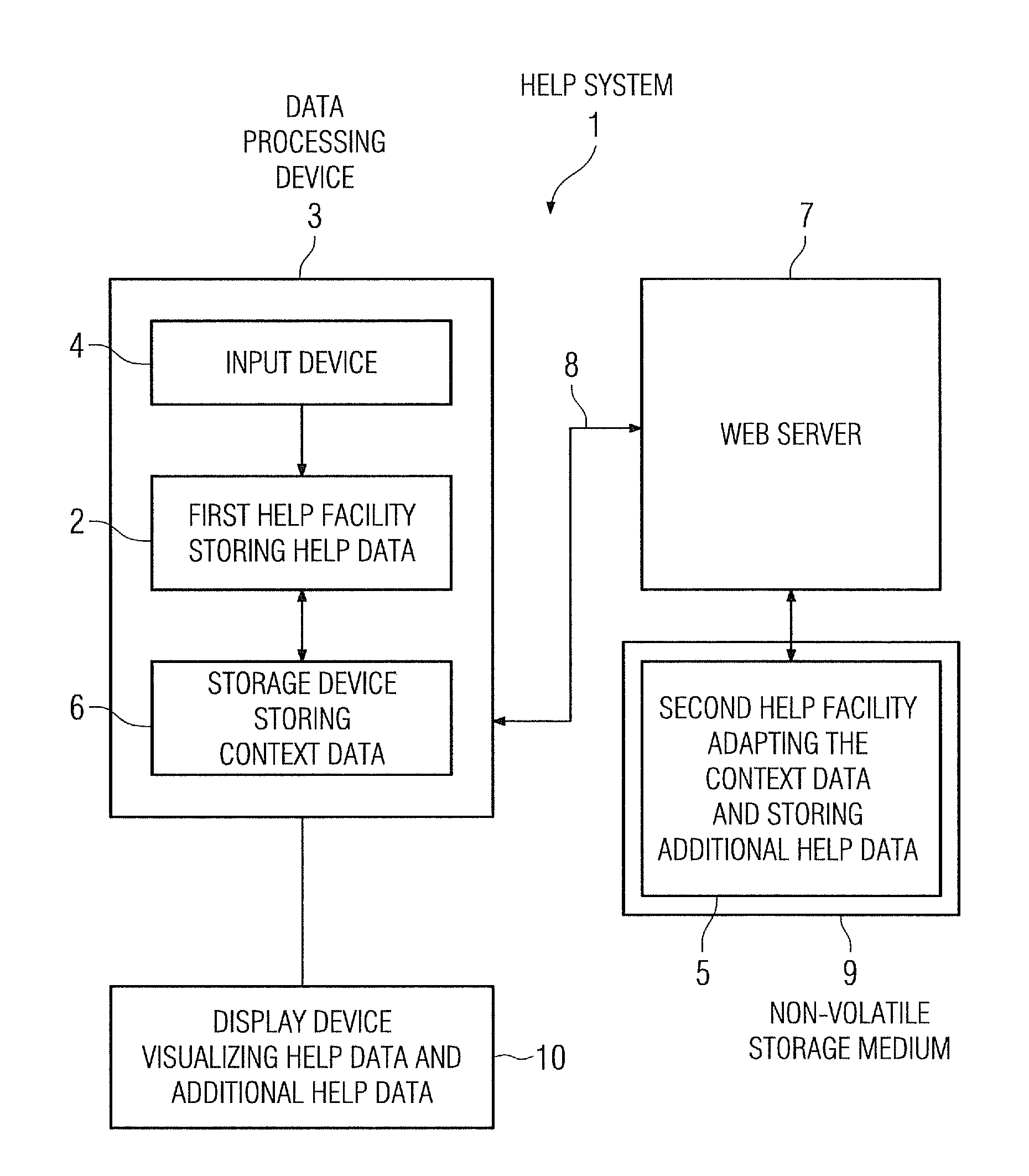 Help system with an online help facility and an offline help facility, an automation device with such a help system and a method for providing help data