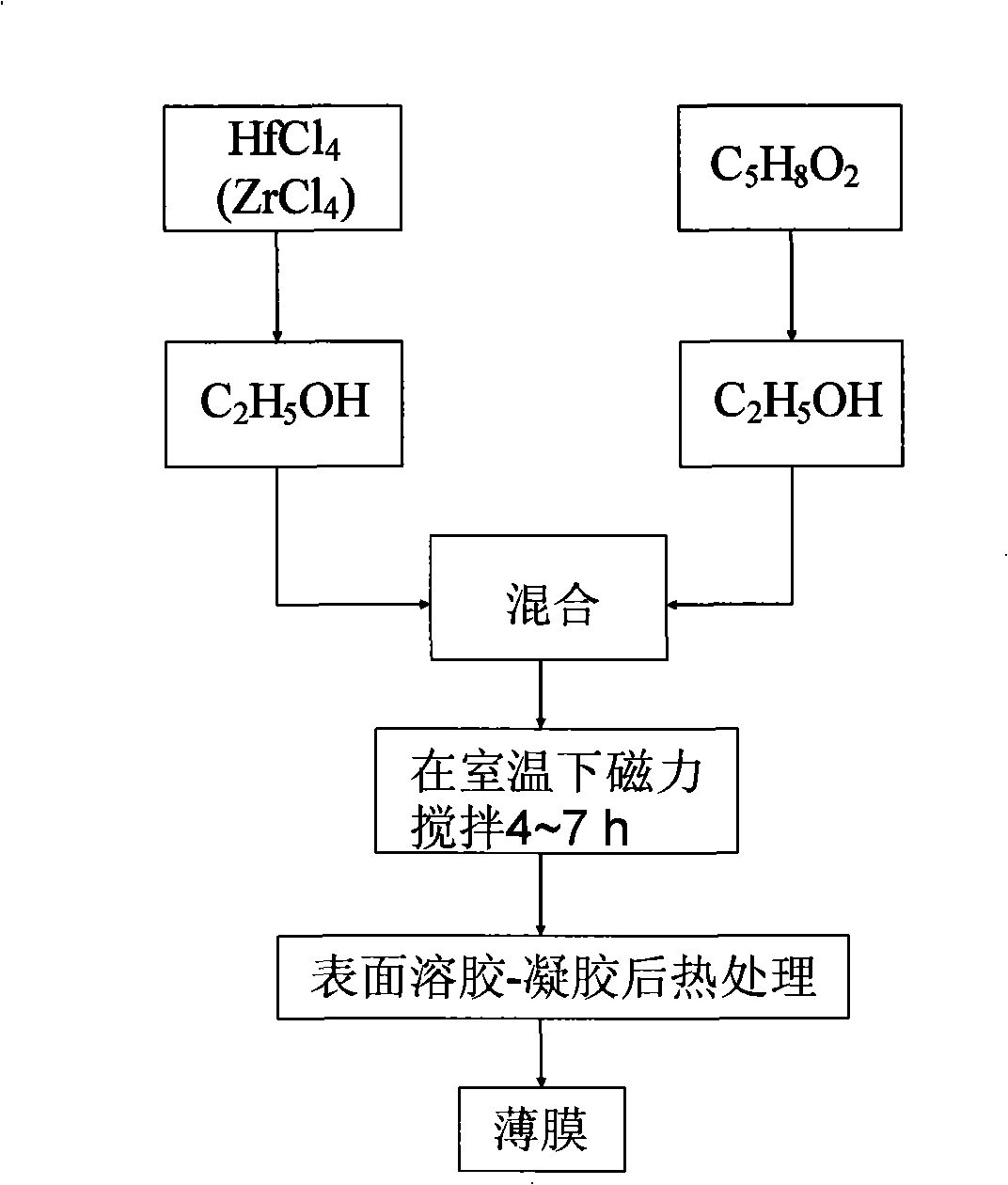 Soft chemistry method for preparing ultrathin HfO* or ZrO* gate dielectric membrane