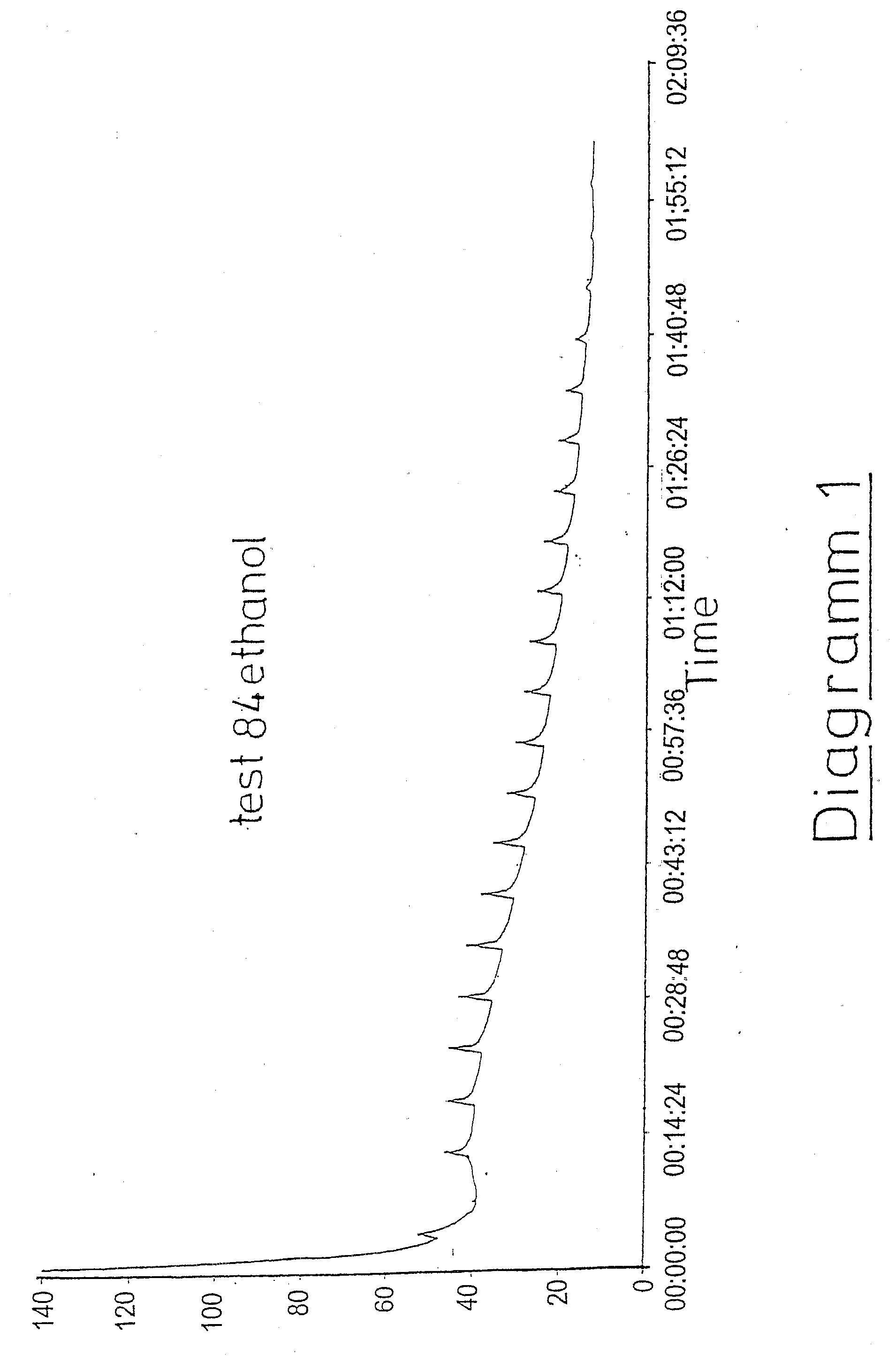 Vacuum concentrator and method for vacuum concentration