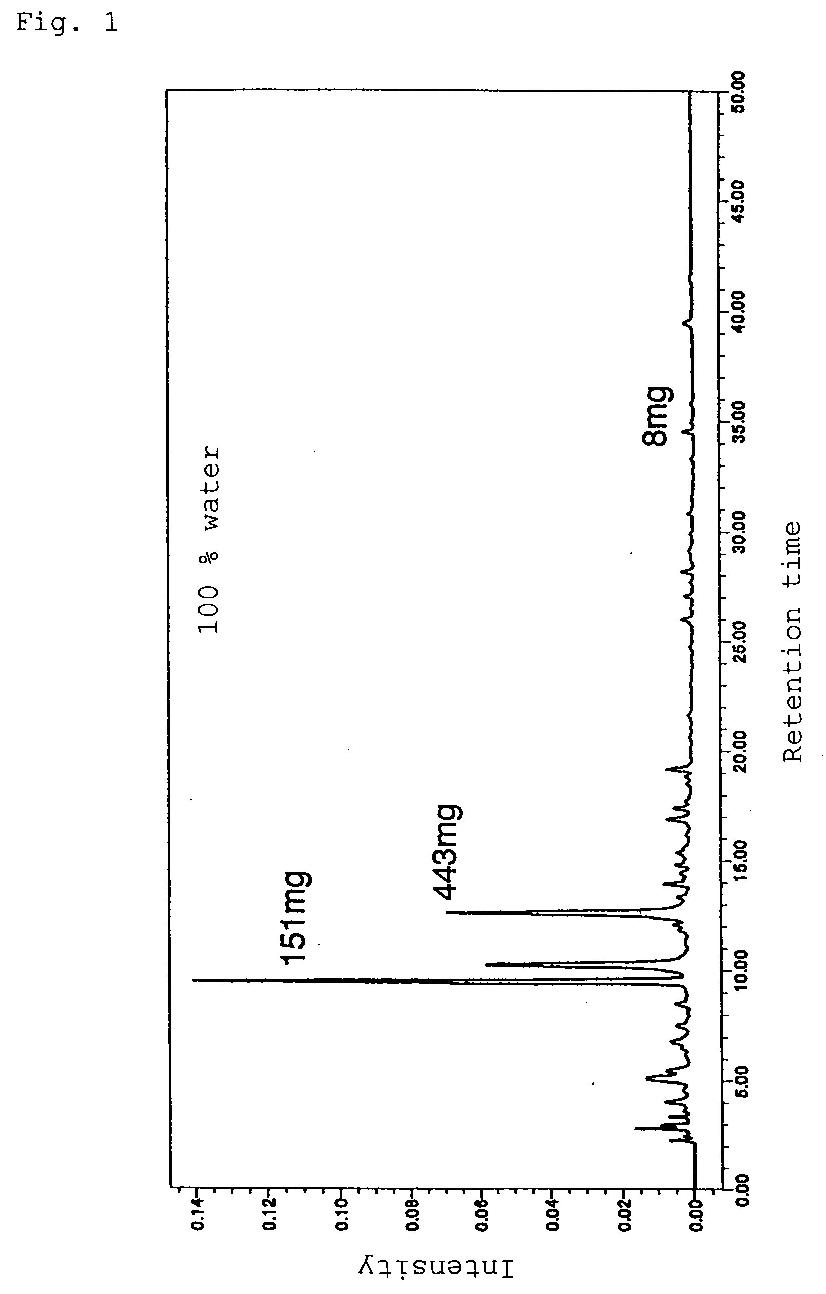 Active oxygen eliminator derived from natural substance and use thereof