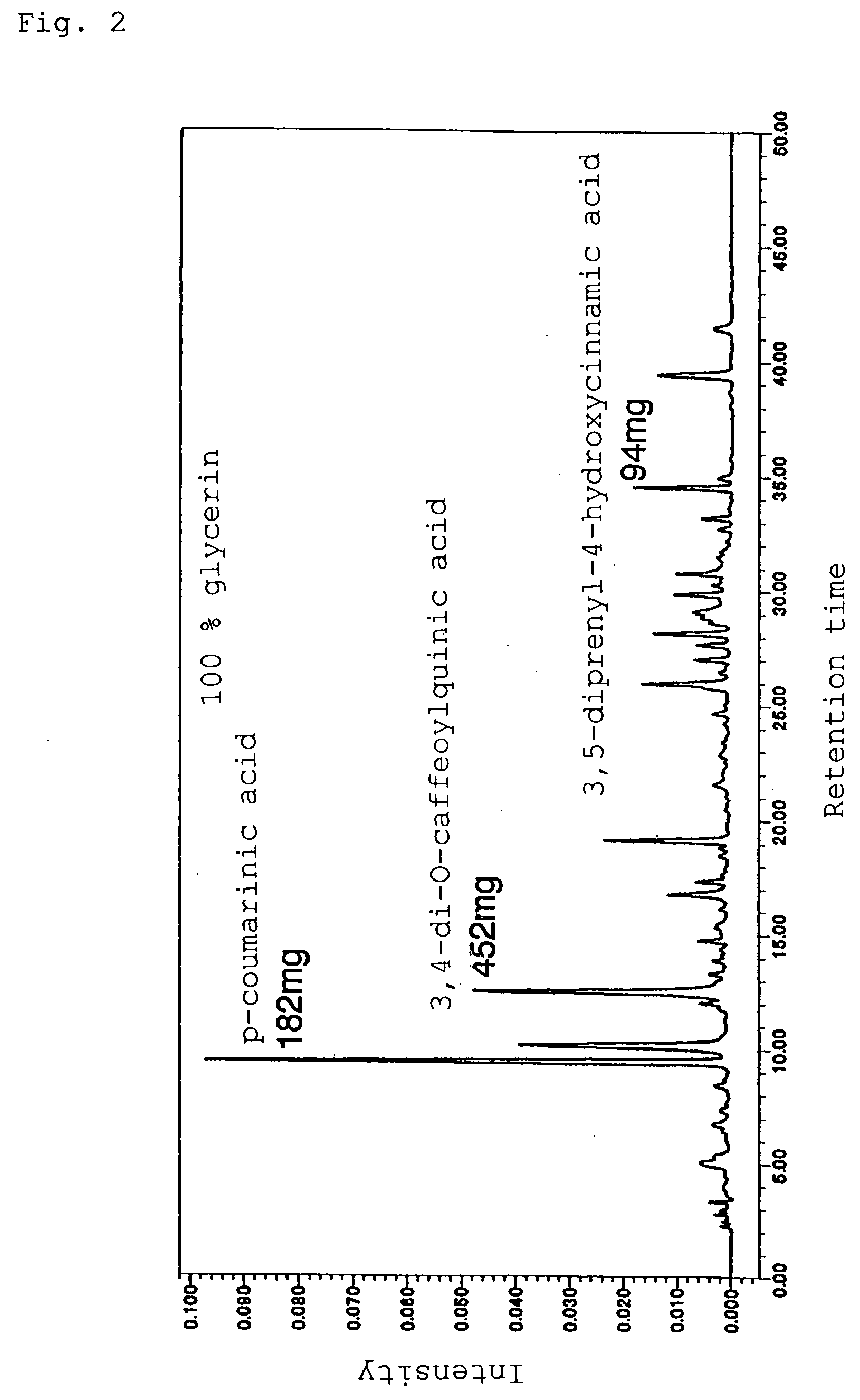 Active oxygen eliminator derived from natural substance and use thereof