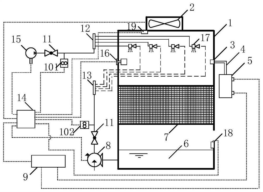 Evaporative cooling unit control method and device and air conditioning equipment