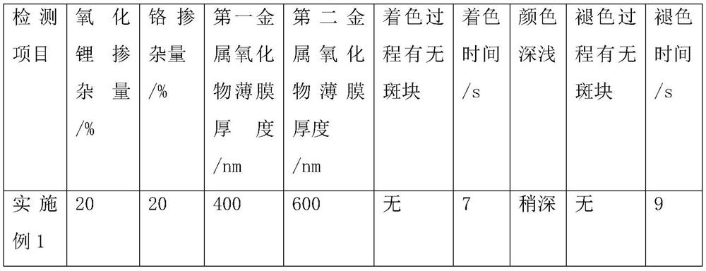 A metal target for electrochromic glass and its preparation method and application method