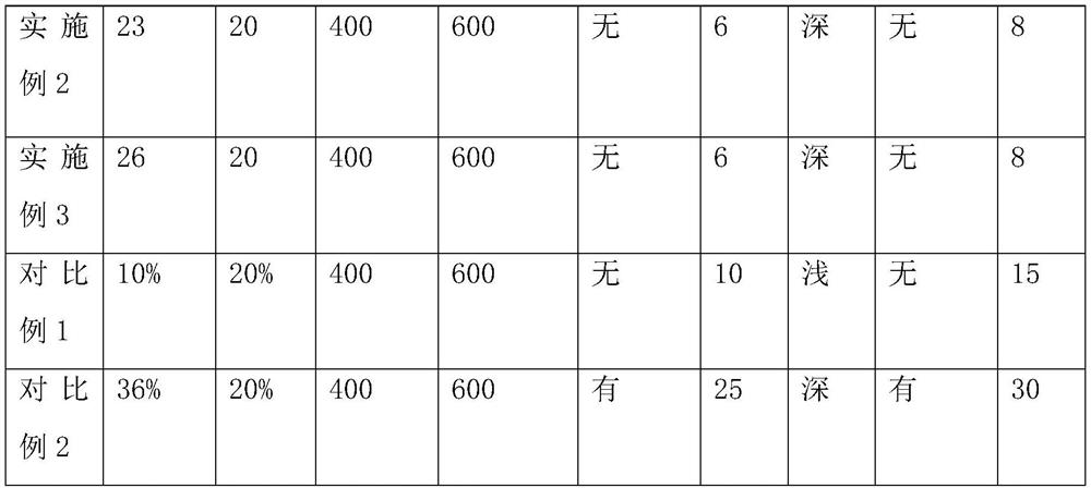 A metal target for electrochromic glass and its preparation method and application method