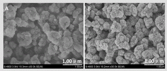 Preparation method and applications of porous composite material with peroxidase activity