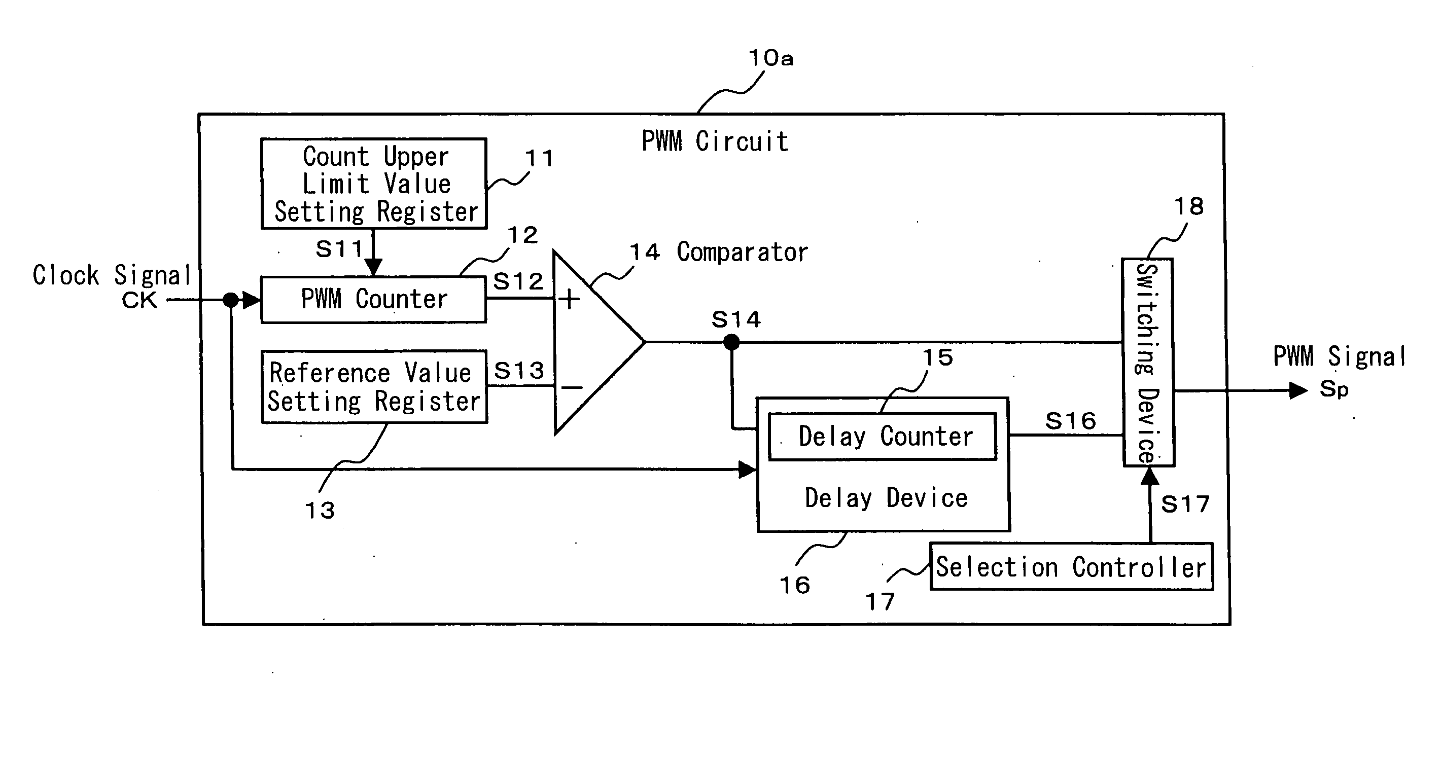 PWM circuit control method