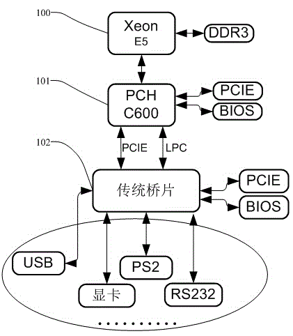 Method and device for enabling X86 new platform to support WIN2000 by expanding traditional bridge chips