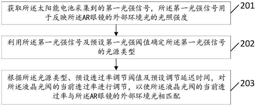 Ambient light intensity adjusting method and device, AR glasses and storage medium