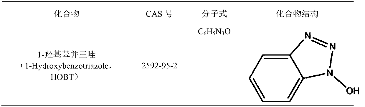 A kind of detection method of 1-hydroxybenzotriazole in soil and plant