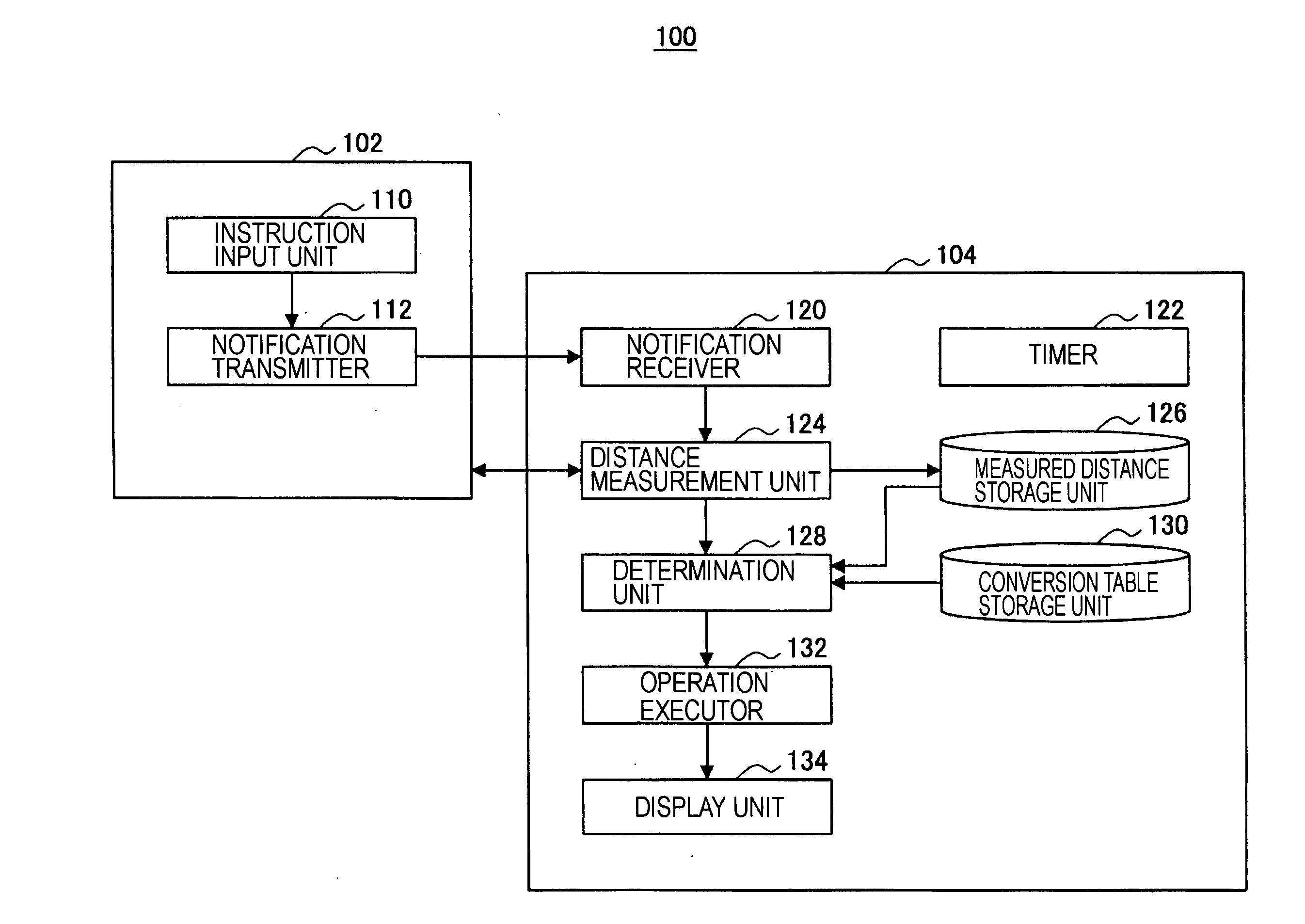 Remote control system, remote controller, information processing apparatus, remote control method, information processing method, and computer program therefor