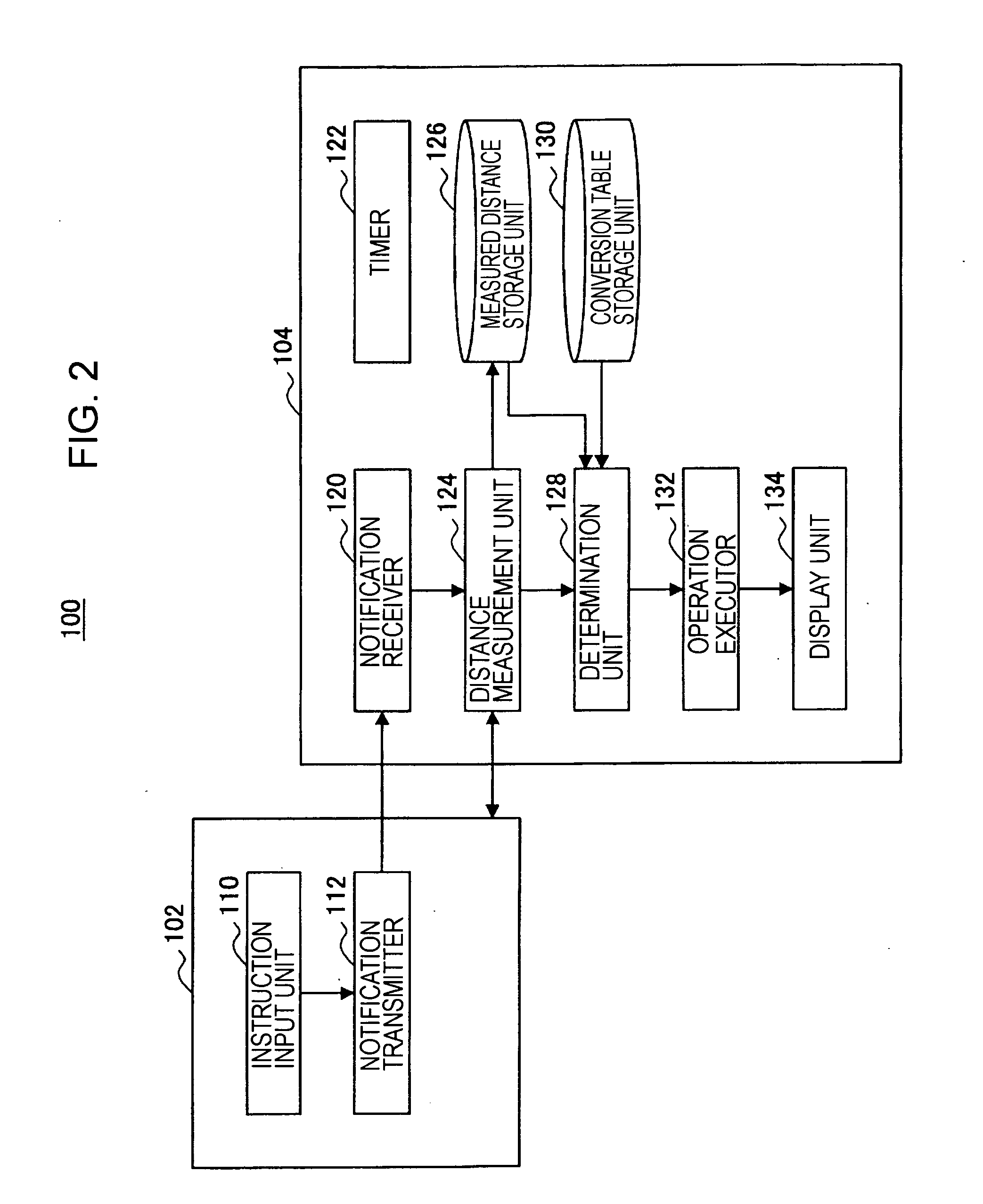 Remote control system, remote controller, information processing apparatus, remote control method, information processing method, and computer program therefor