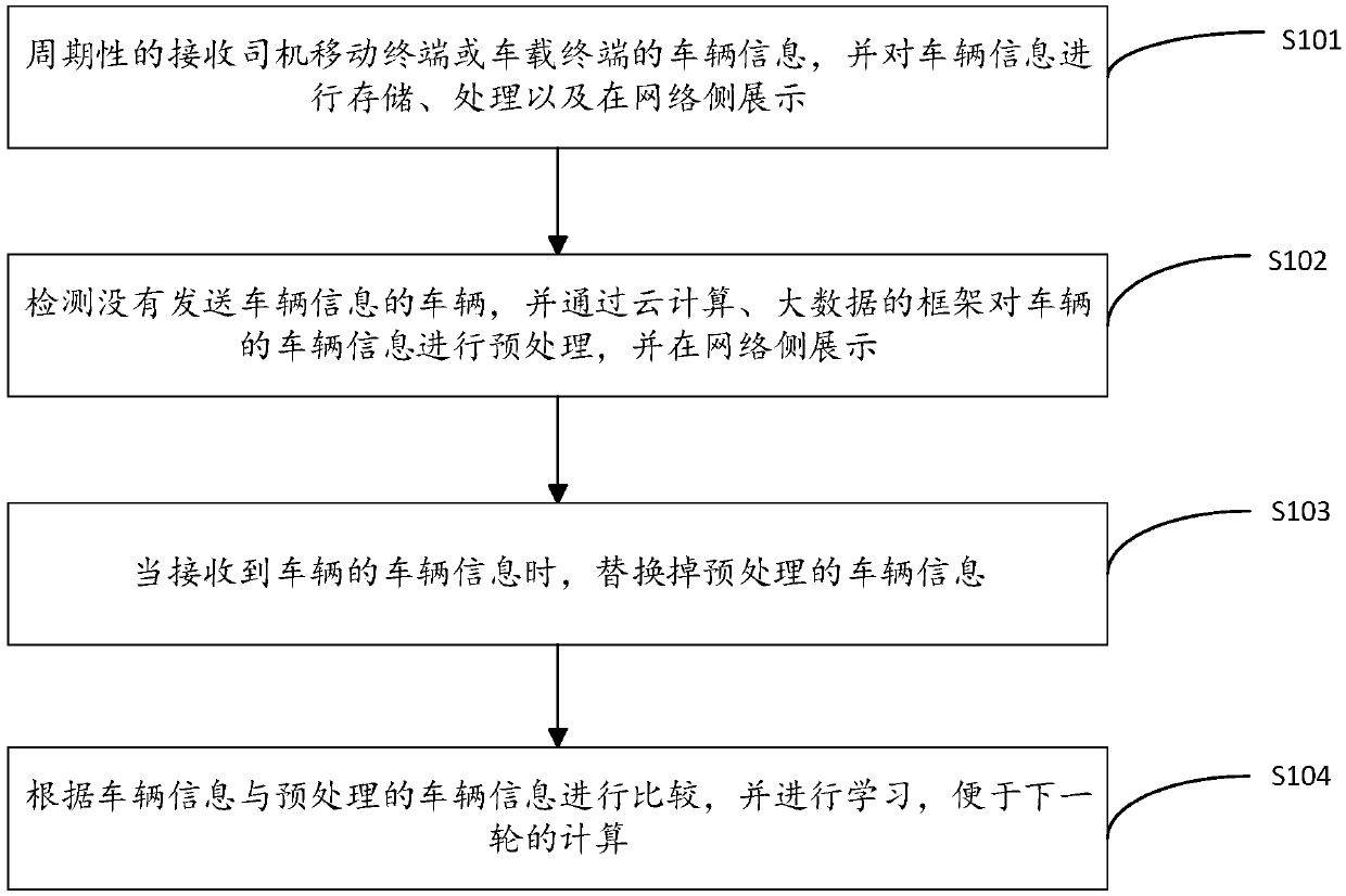 Method and device for automatically pricing goods transportation