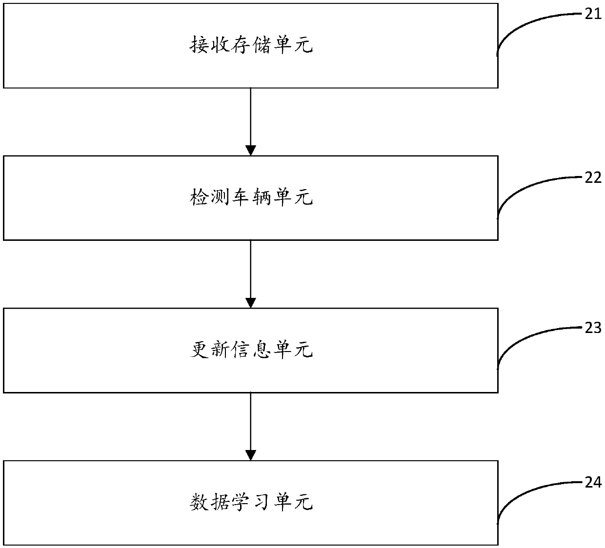 Method and device for automatically pricing goods transportation