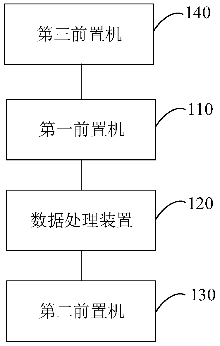 A data processing system and method