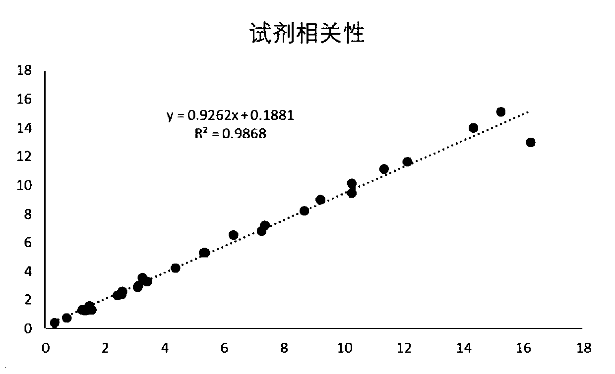 Test strip and kit for detecting mycophenolic acid, and preparation method of test strip