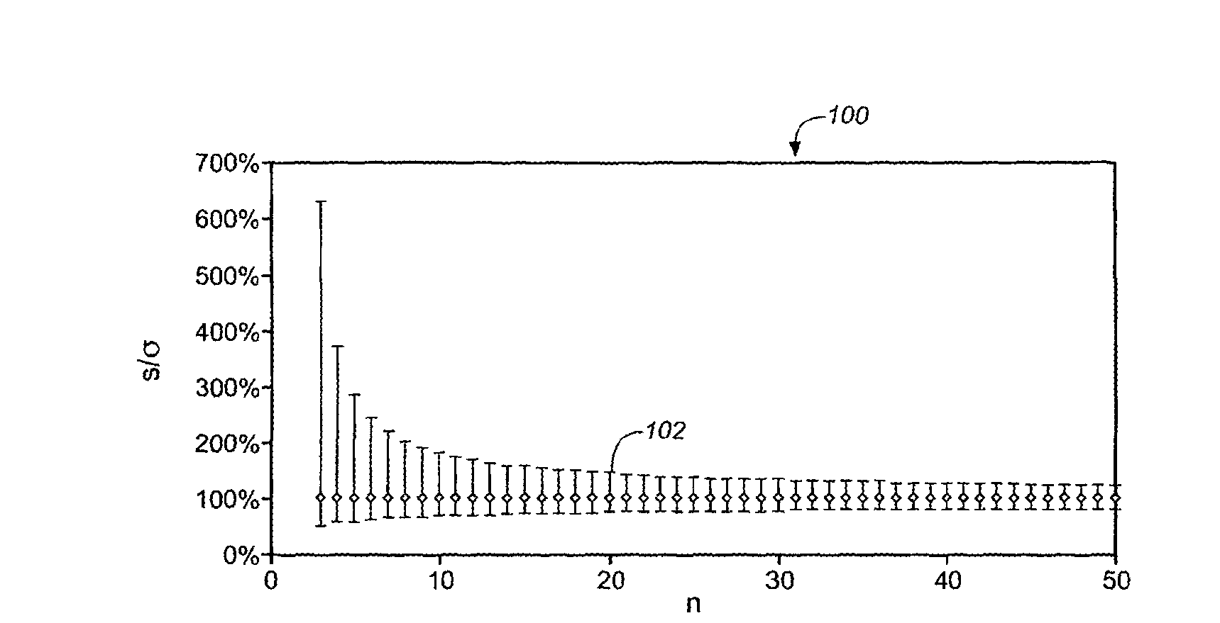 Method, system and device to ensure statistical power for average pre and post-prandial glucose difference messaging