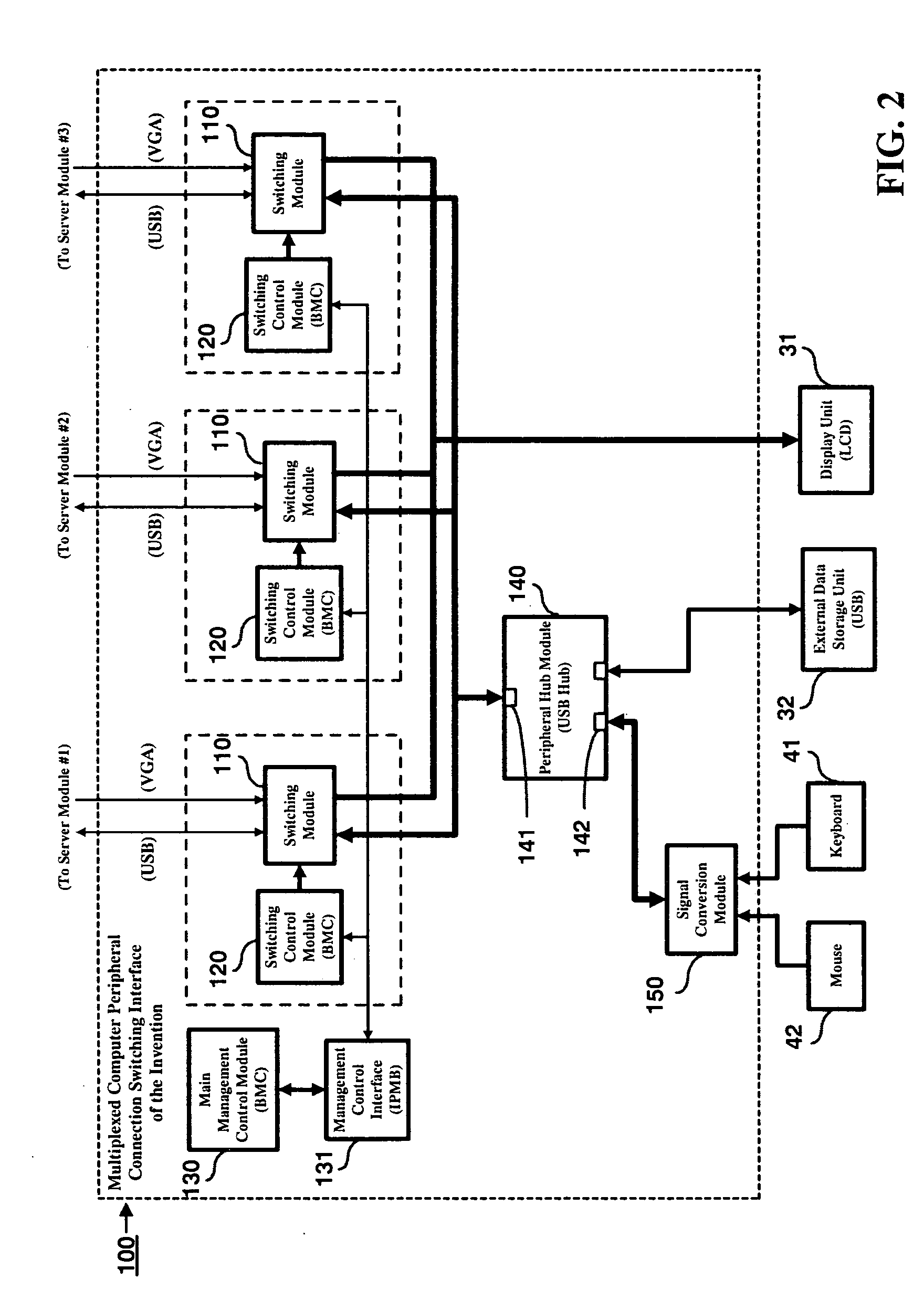 Multiplexed computer peripheral connection switching interface
