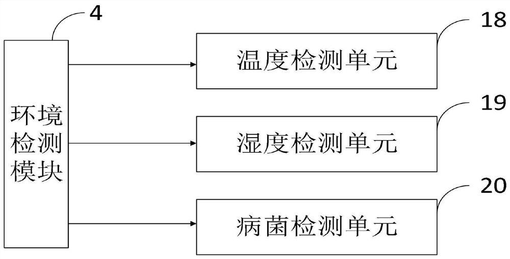 Animal epidemic disease prevention and control center vaccine networked management platform and method