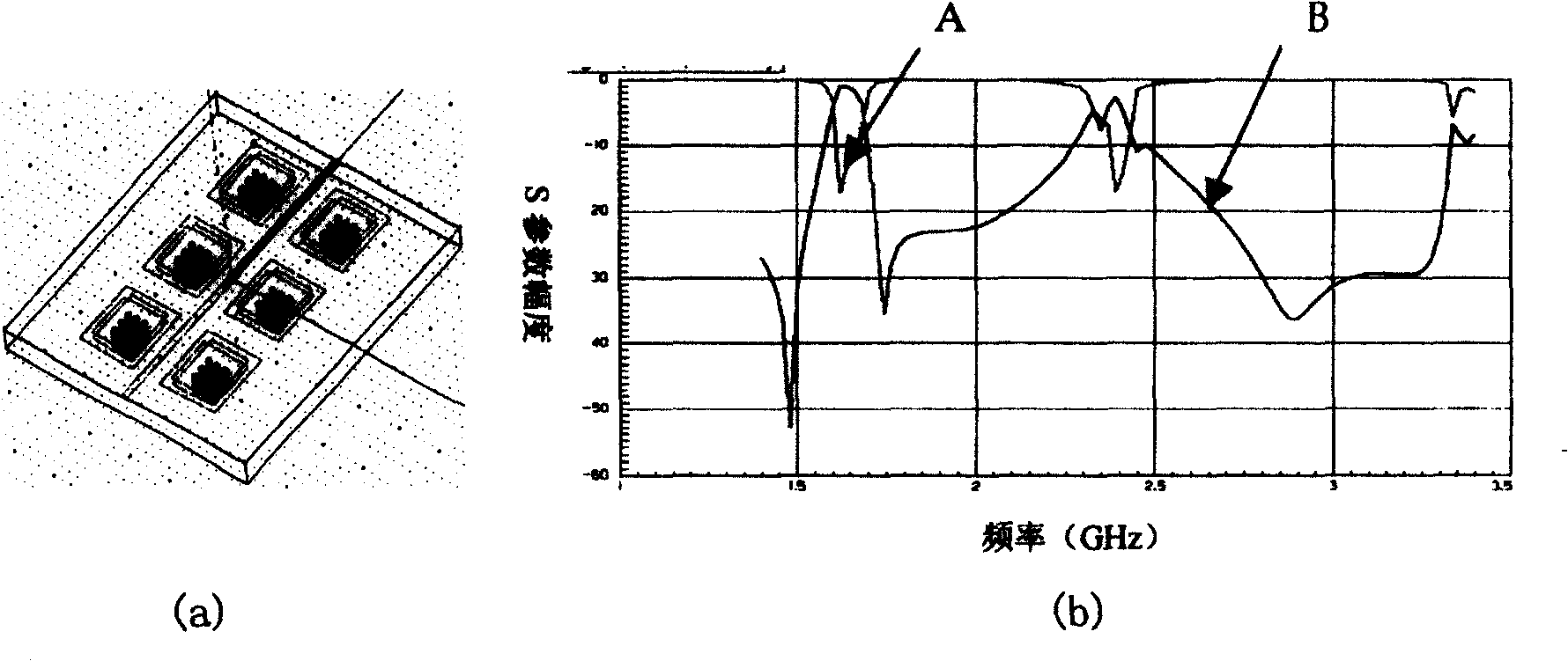 Two-frequency wideband electromagnetic band gap structure and making method