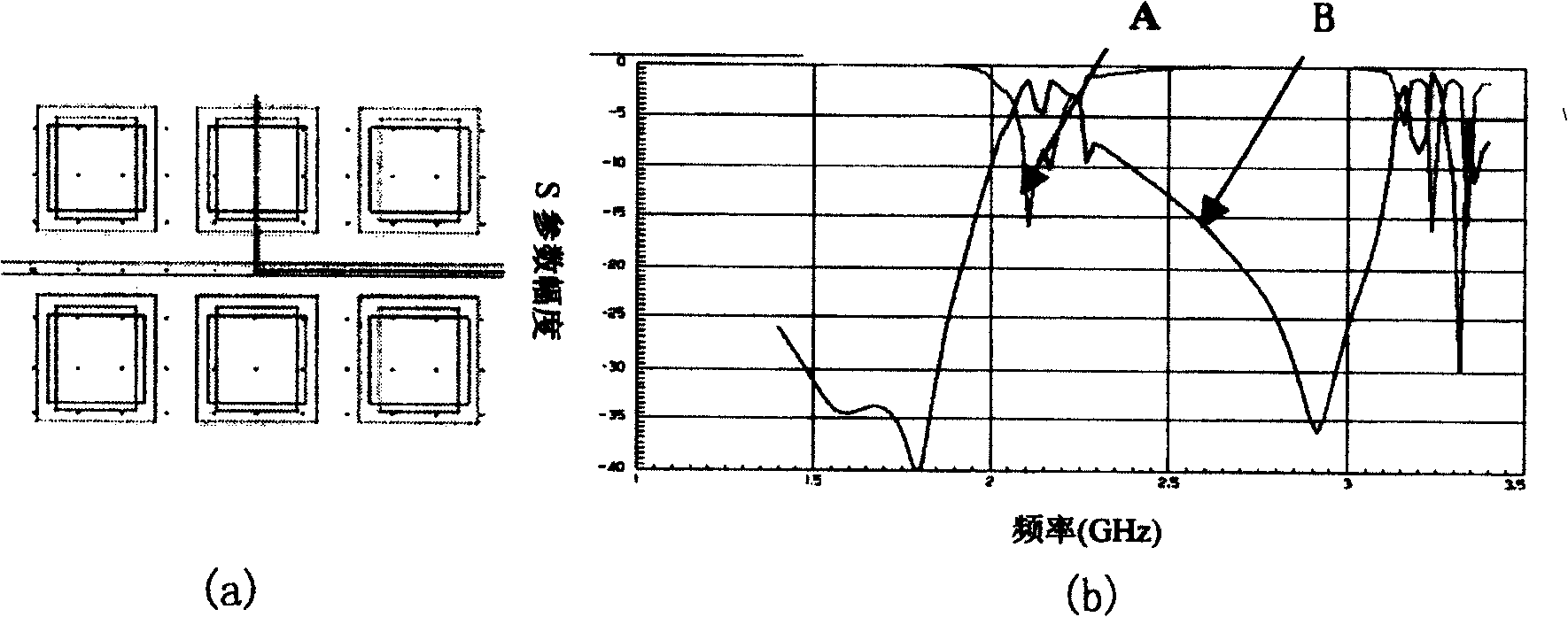 Two-frequency wideband electromagnetic band gap structure and making method