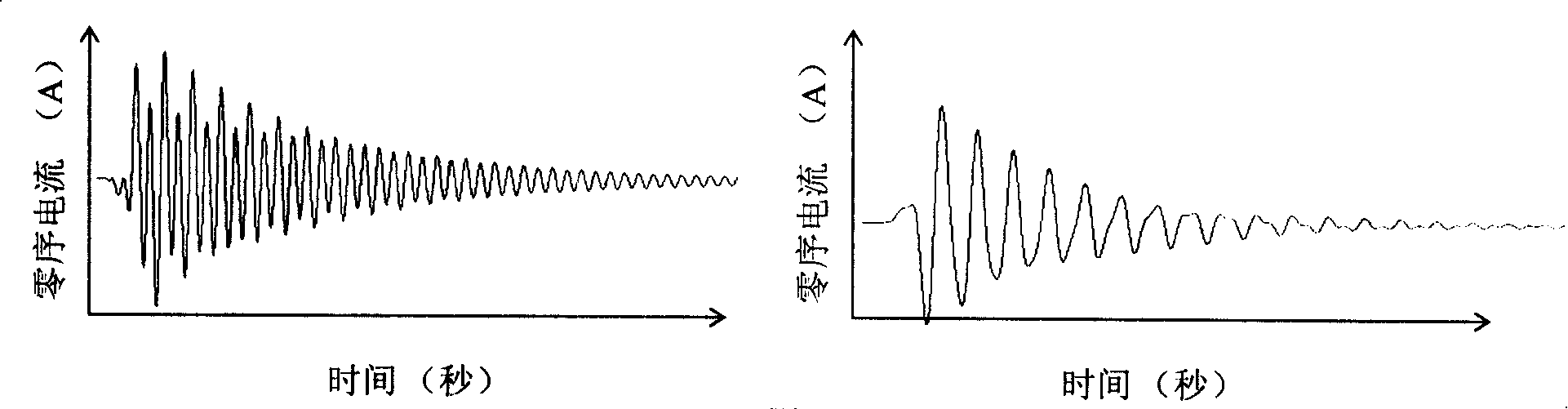Method for faulty orientation and subsection of power system low current grounding