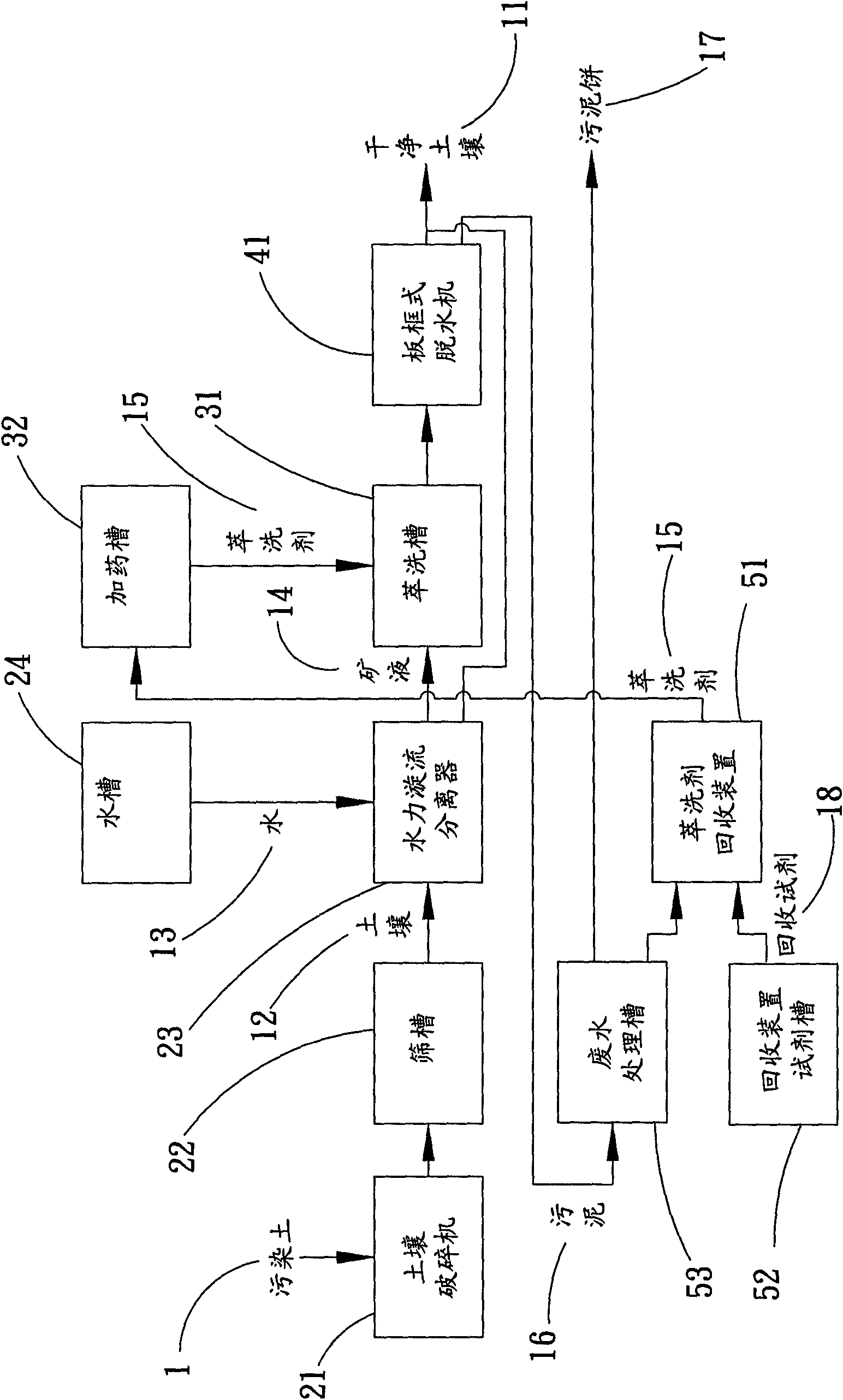 Movable soil heavy metal extracting method and system