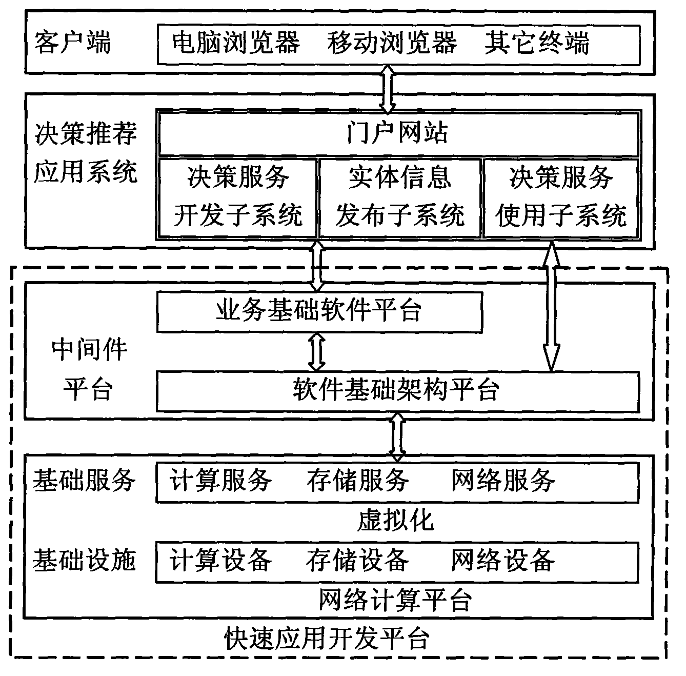 Intelligent decision-making and entity recommending union system based on internet and work flow