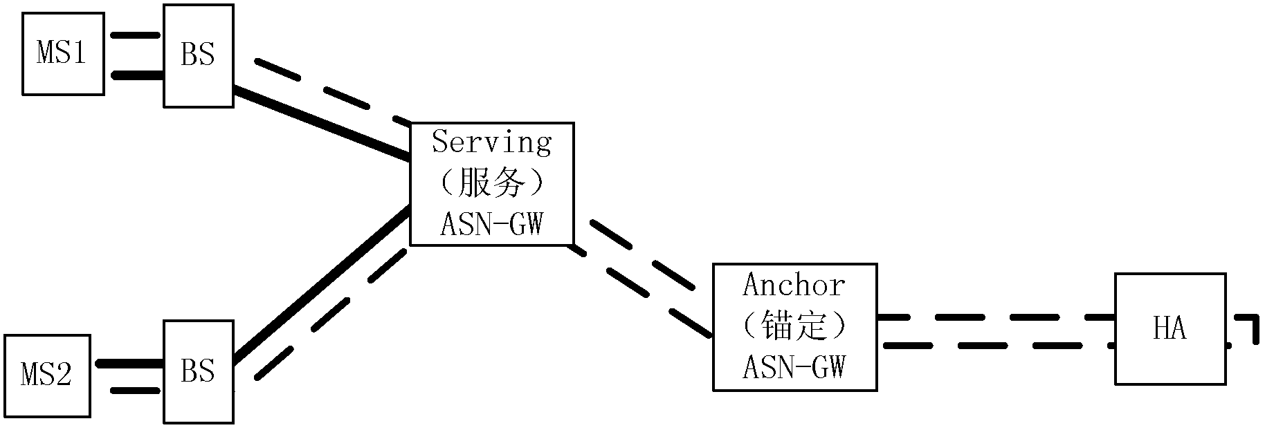 Method, device and system for local route authorization