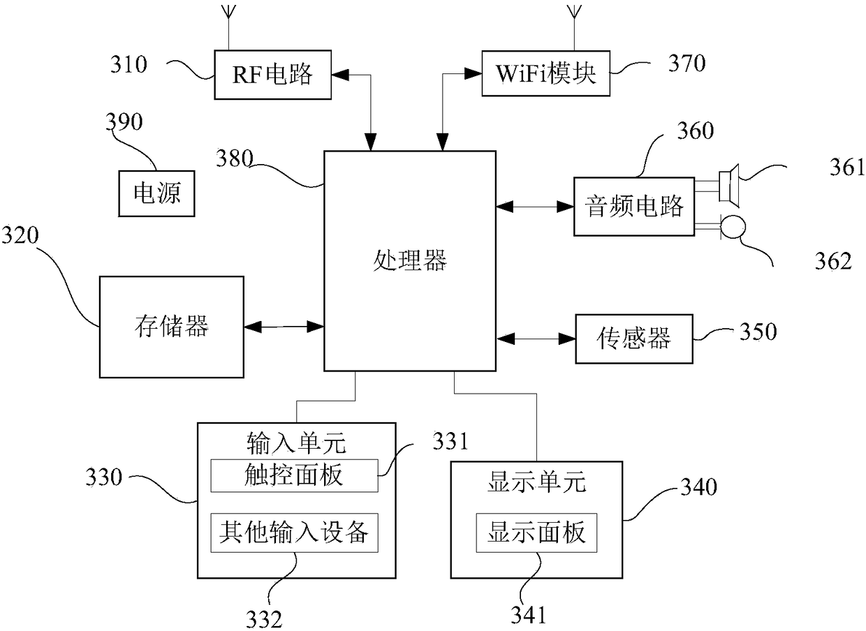 Method and apparatus for loading comment data