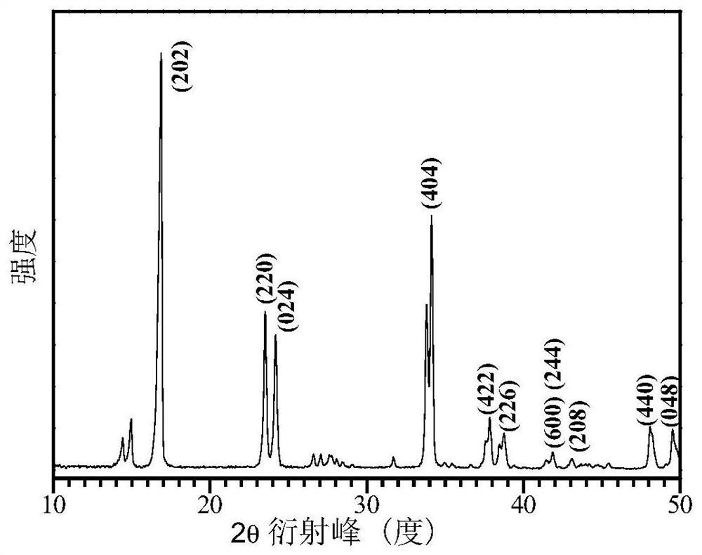 Rare earth-doped cyano-based material, preparation method and application, and sodium-ion battery