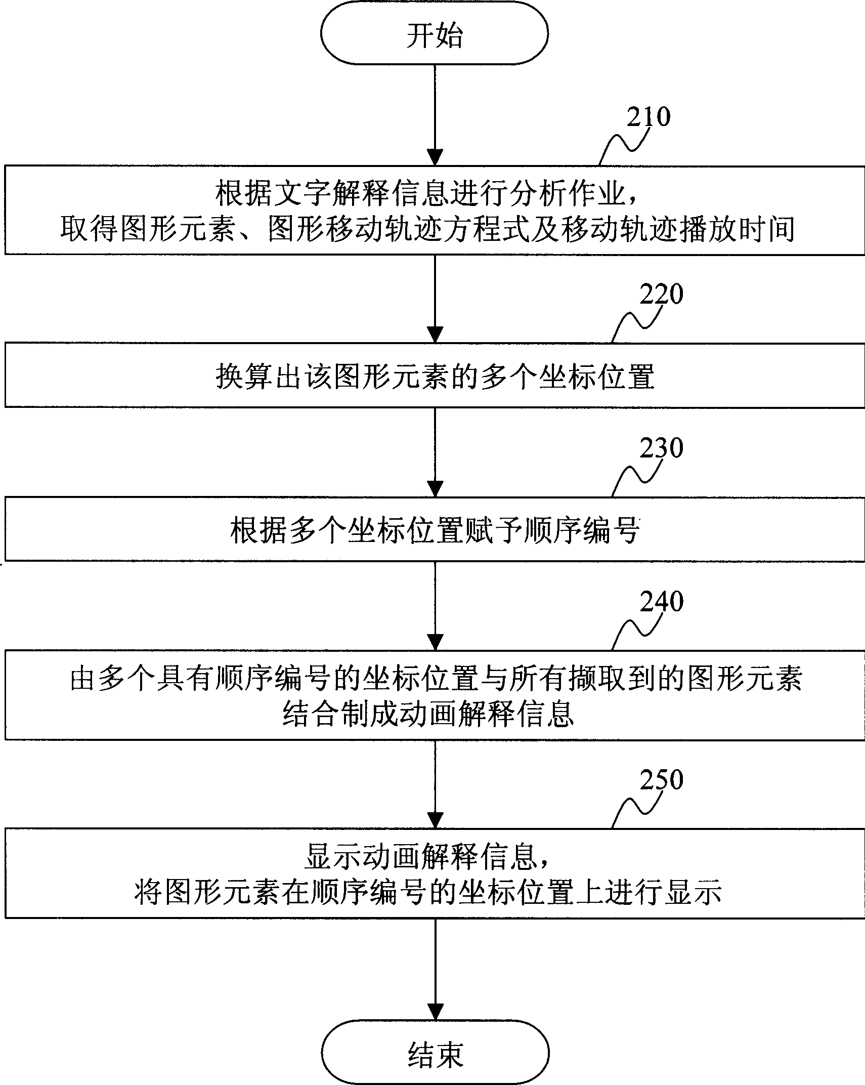 System and method for playback of animation using electronic dictionary