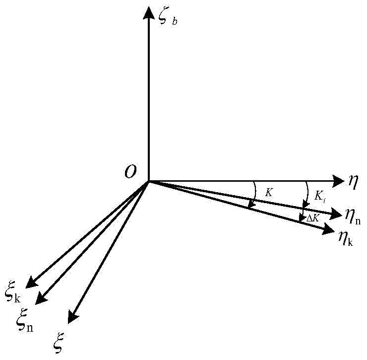 Compensation method for gravity meter biax gyrostabilized platform course error effect