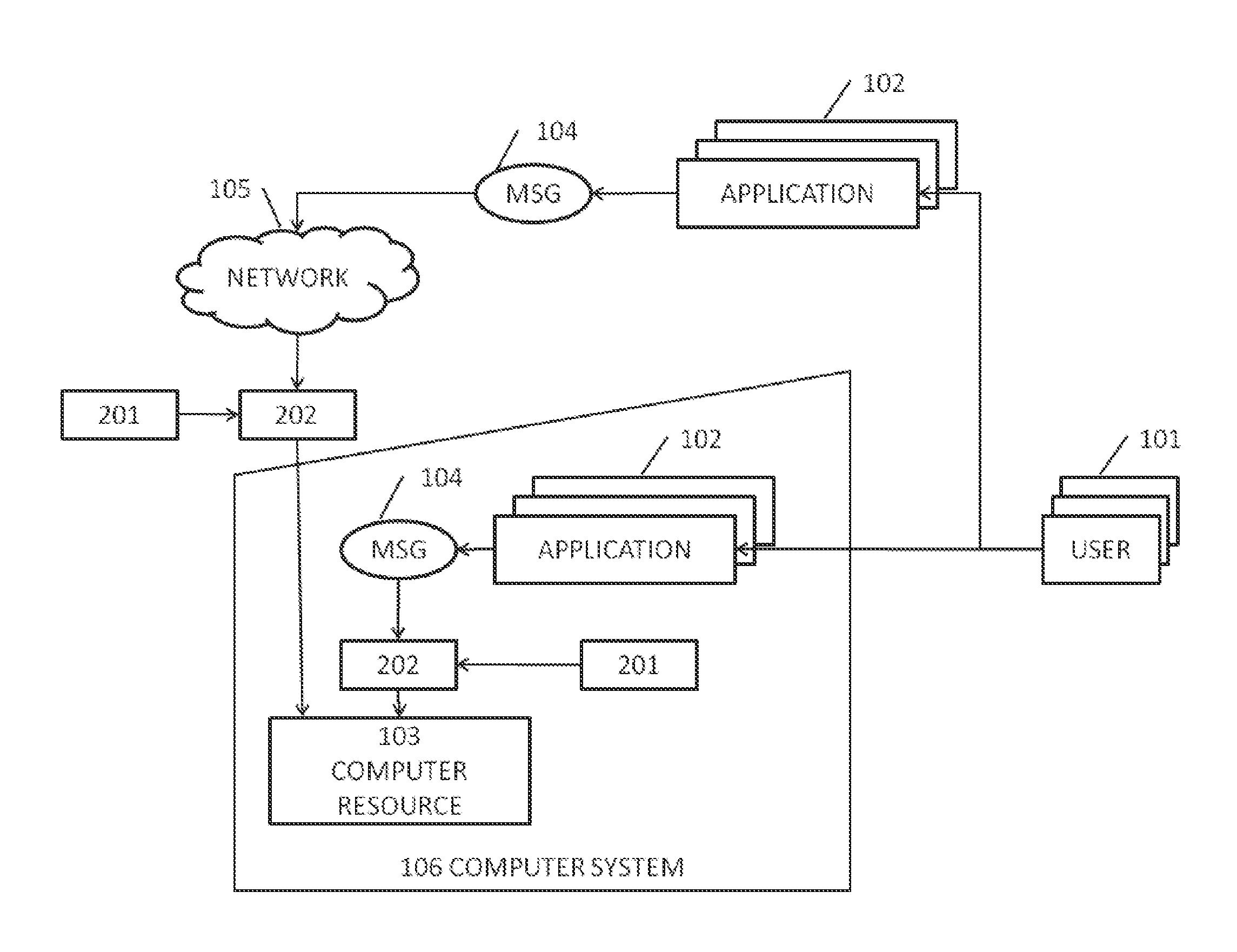 Method, computer program and apparatus for controlling access to a computer resource and obtaining a baseline therefor