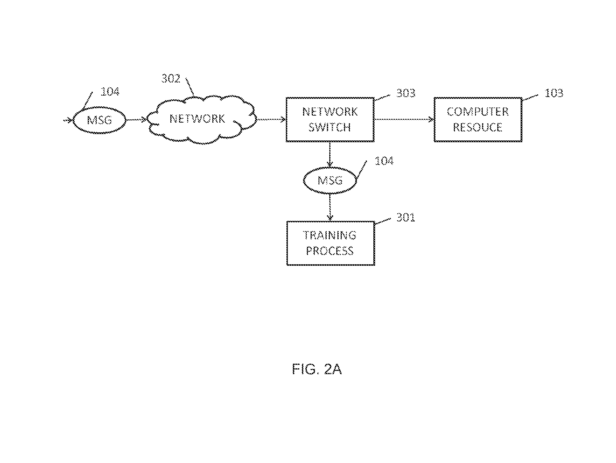 Method, computer program and apparatus for controlling access to a computer resource and obtaining a baseline therefor