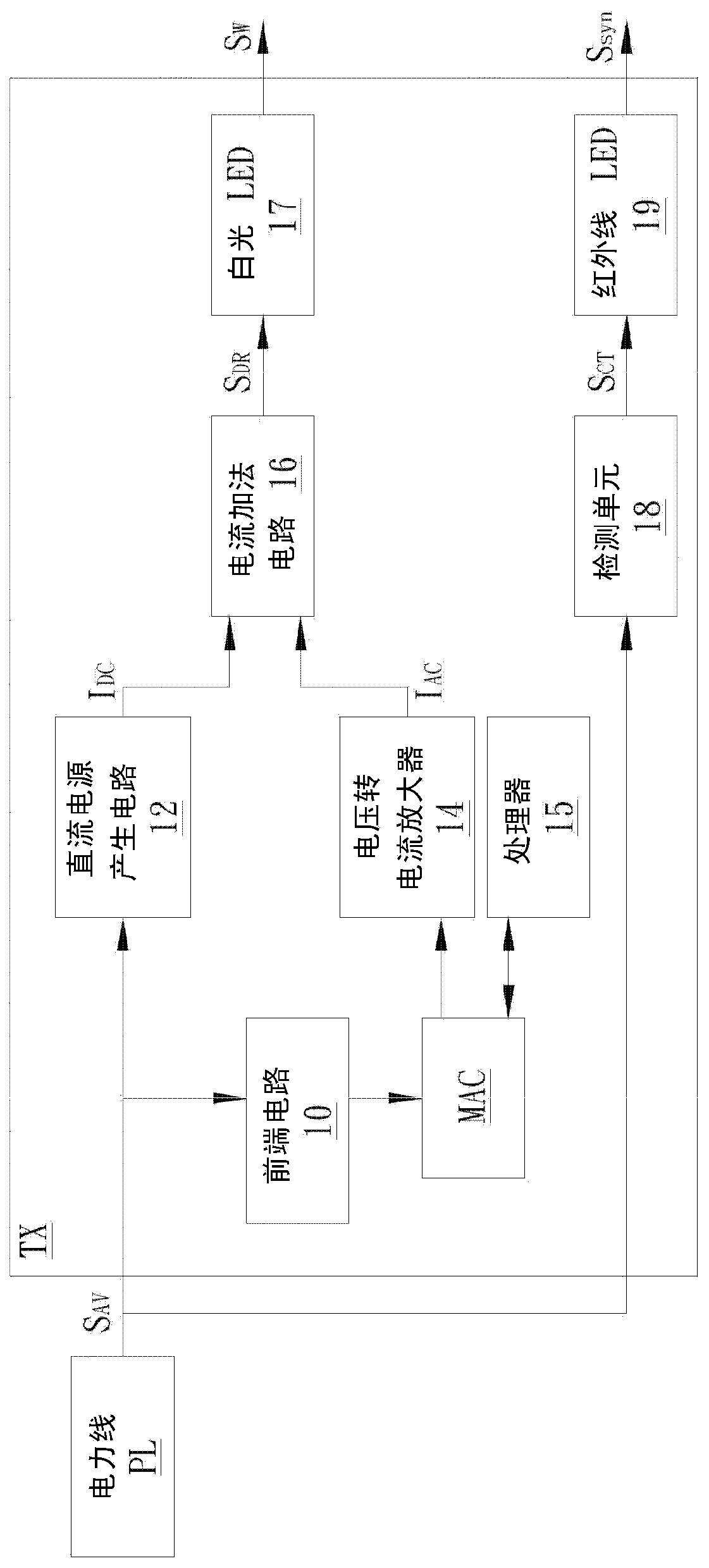 Audio-visual transmission device and its light emitting module and light receiving module