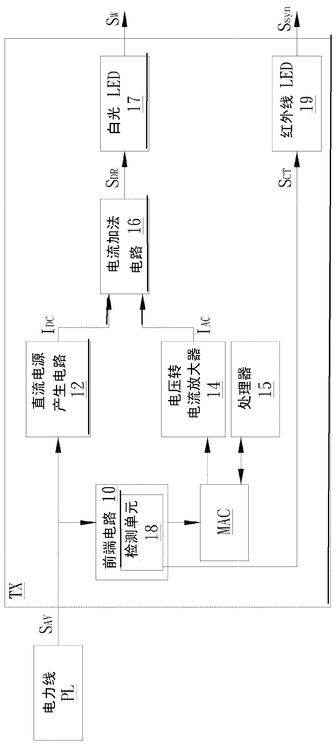 Audio-visual transmission device and its light emitting module and light receiving module