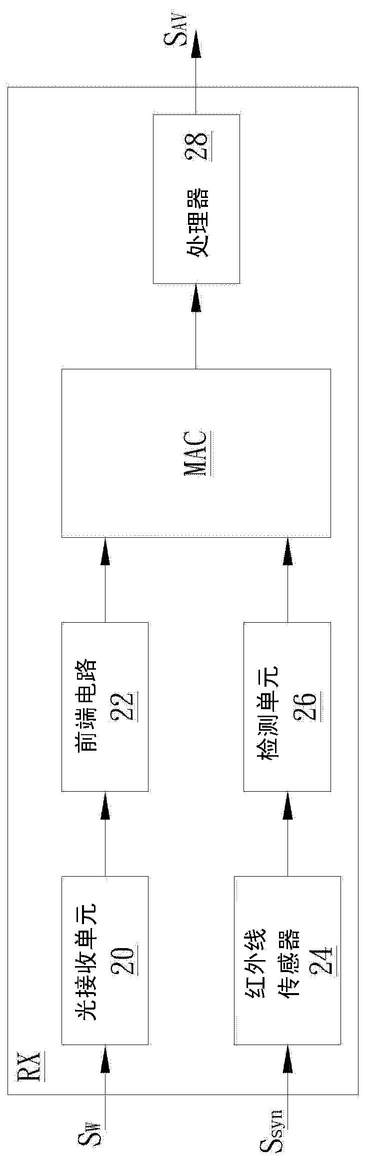 Audio-visual transmission device and its light emitting module and light receiving module