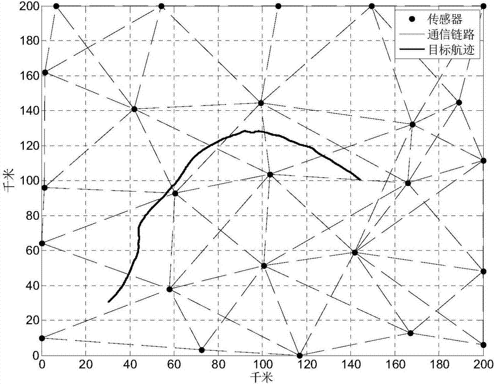 Distributed batch estimation data fusion method of polynomial parameterized likelihood function