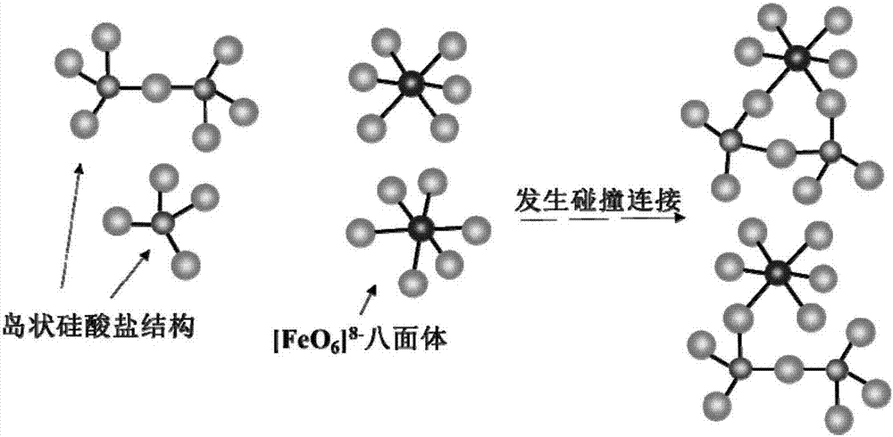 High manganese and high aluminous steel covering slag containing ferric oxide and application thereof