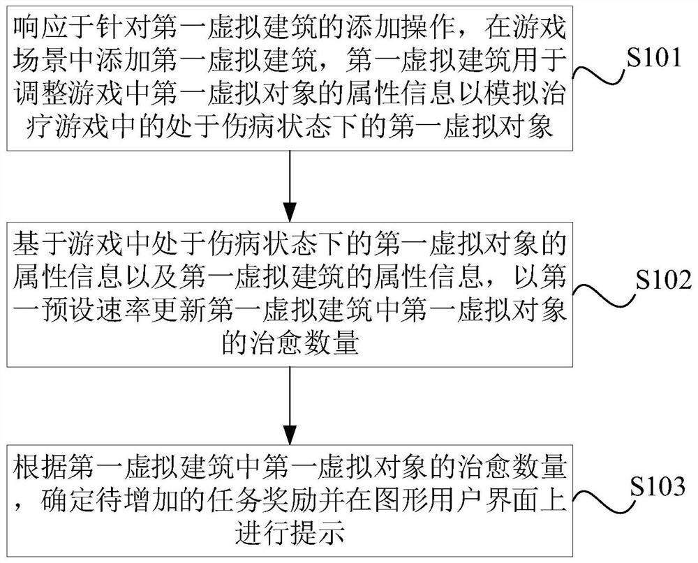 Game information processing method and device, electronic equipment and storage medium
