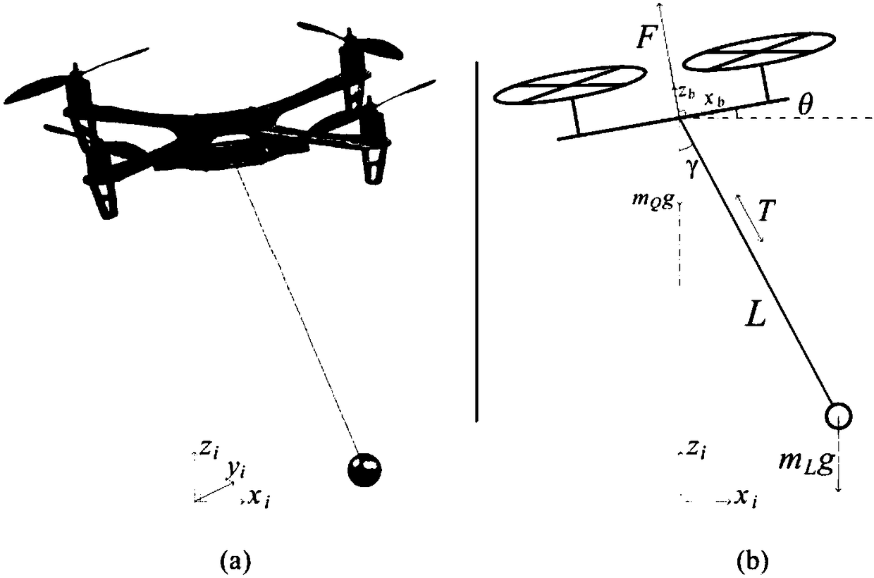 Adaptive control method for four-rotor unmanned aerial vehicle suspension transportation system