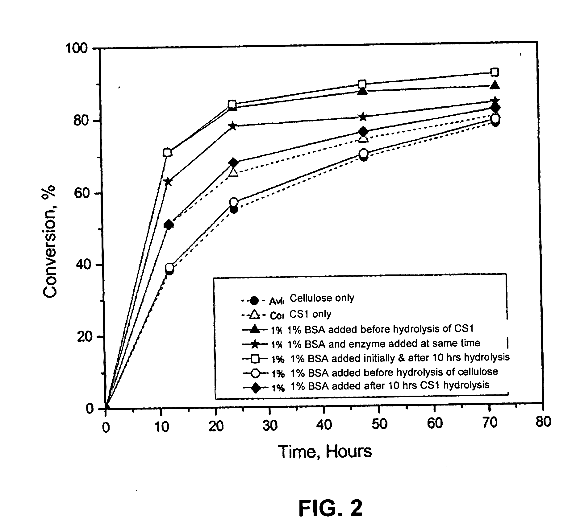 Lignin blockers and uses thereof