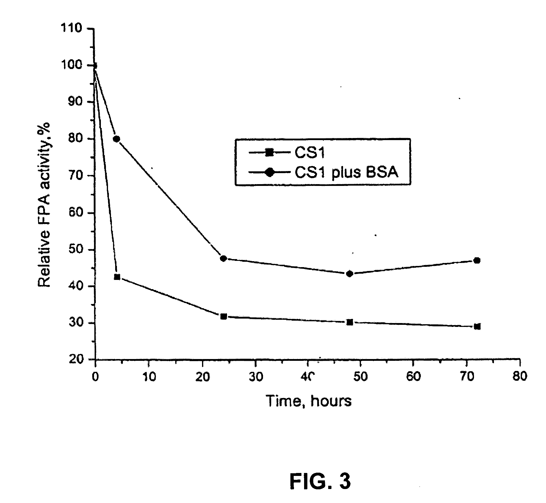 Lignin blockers and uses thereof