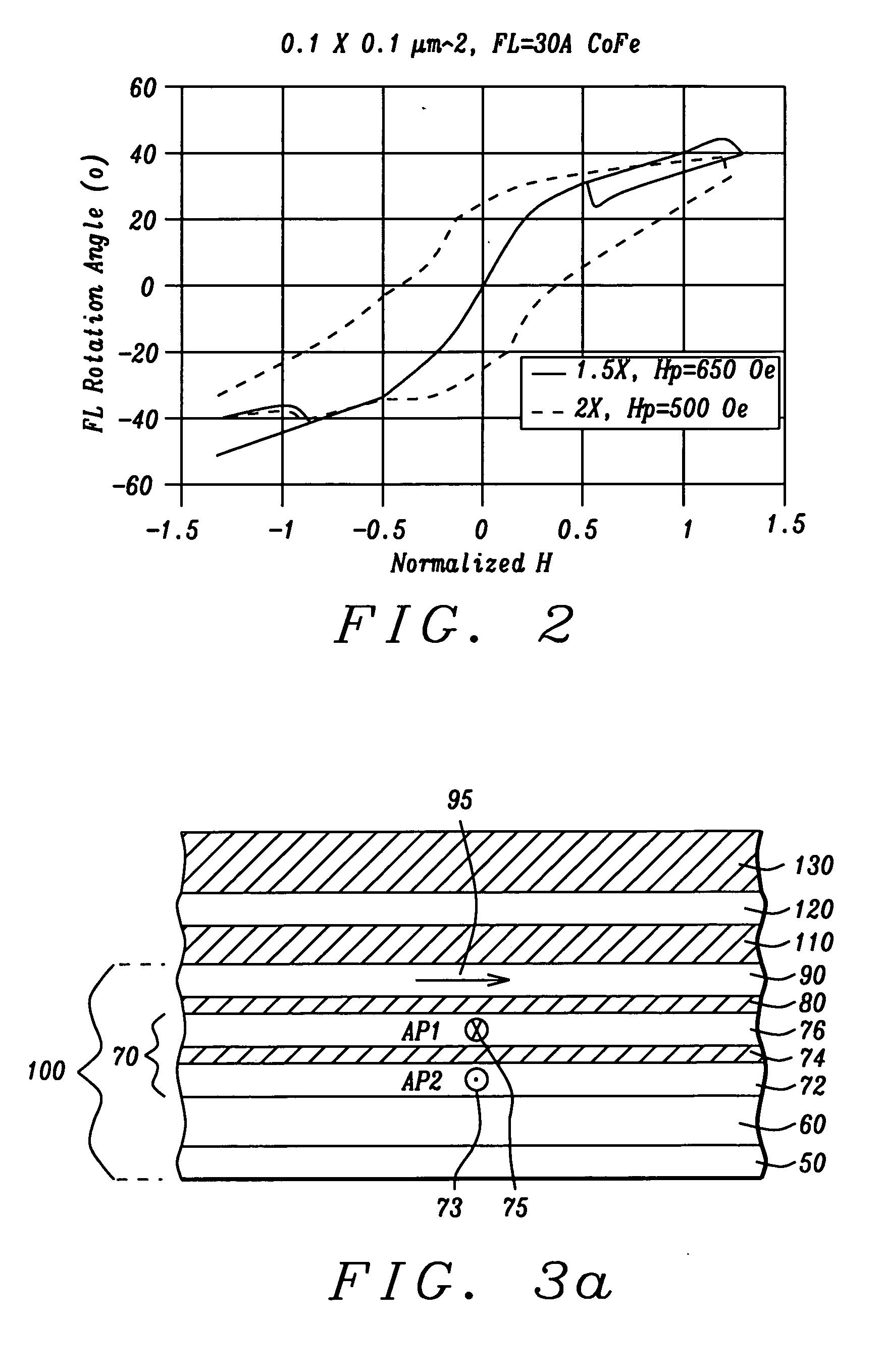 Fabrication method for an in-stack stabilized synthetic stitched CPP GMR head