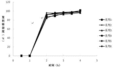 Prednisone oral pulsatile tablet and preparation method thereof