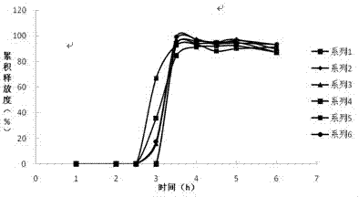 Prednisone oral pulsatile tablet and preparation method thereof