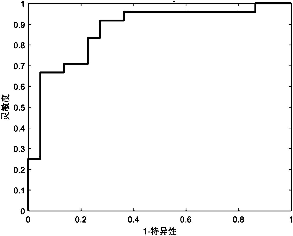 Colorectal cancer DNA methylation marker, method for detecting colorectal cancer by using colorectal cancer DNA methylation marker and kit