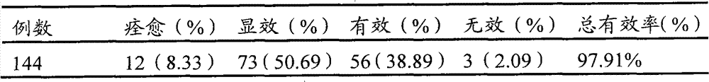 External traditional Chinese medicine composition for treating xerophthalmia and preparation method thereof