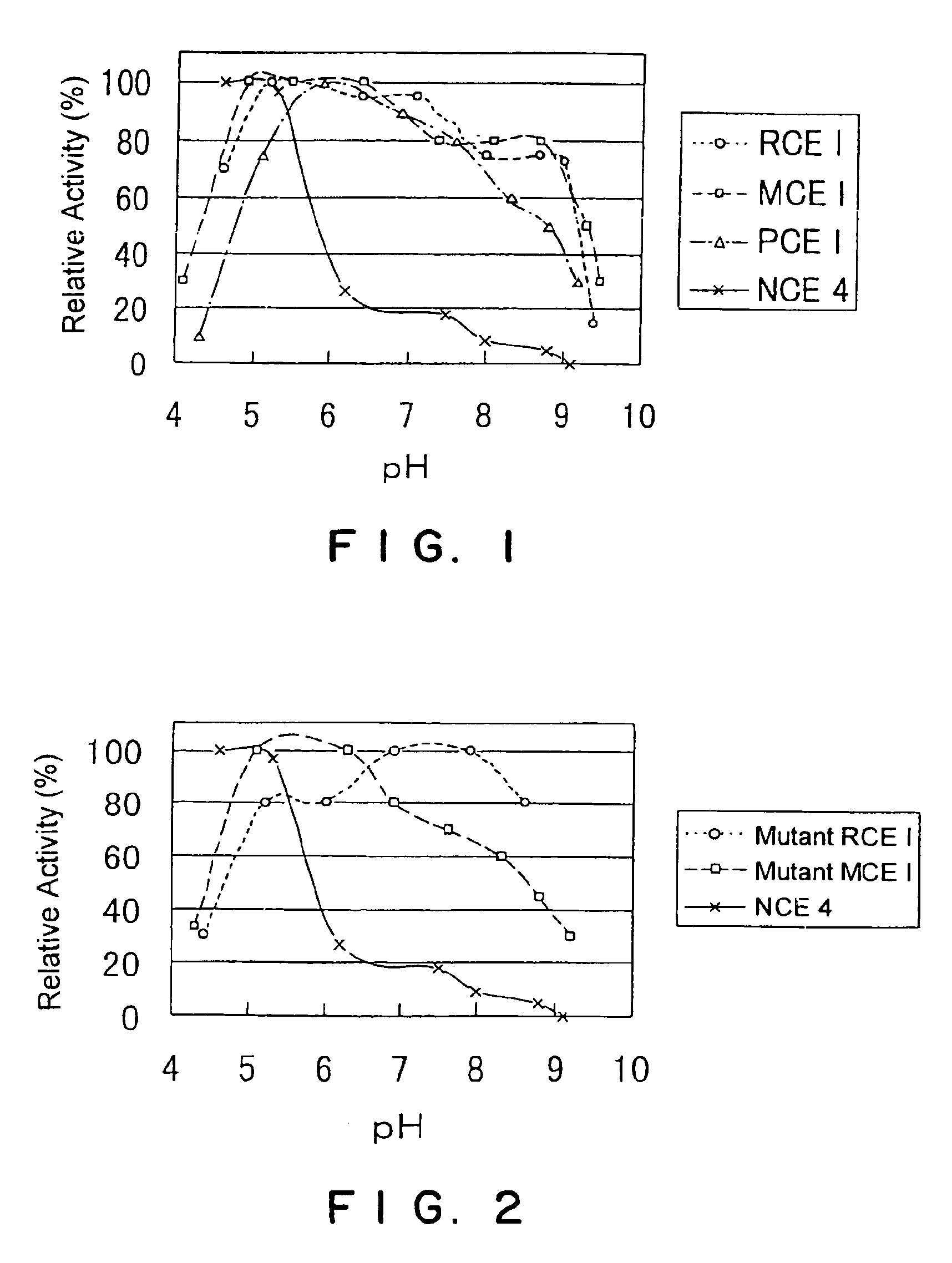 Endoglucanases and cellulase preparations containing the same